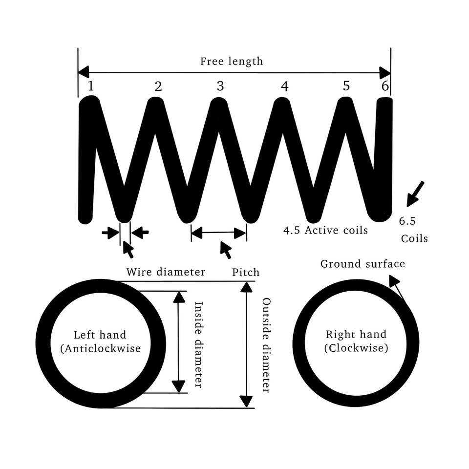 Compression Spring Manufacturer Compression Spring Design UK